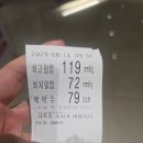 레몬산부인과의원 | 임신10주차. 서연아이여성의원 난임병원 졸업 후기. (담당 원장님 이상희 원장님)