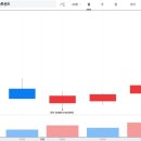 [2024.10.7. 주식공부]상한거&amp;거래량 천만 주 종목 정리