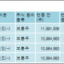 현진소재 주식회사 이미지