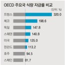 지구 기상이변으로 국제 곡물가격 폭등 이미지