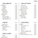 스마일디저트커피 - 논산시 중앙로398번길 13-7 | 스마일디저트커피