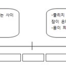 공부에 가장 중요한 것! 공부습관(조회수 2만을 돌파하여 그래프 포함해서 다시 올립니다) 성적이 오르지 않으시는 분들께서는 공부습관을 바꿔보세요 이미지