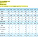 남양주고등학교 이미지