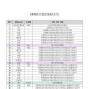 DKMA 3기 장애인남녀노소모델 아카데미생 모집 안내(15세~50세) 이미지