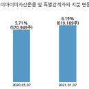 브이아이피정보통신