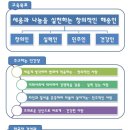 인천해송중학교 이미지