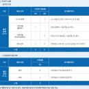 비전측량 | 하반기] 한국해외인프라도시개발지원공사(KIND) 채용 총정리(연봉·경쟁률·자소서·필기(NCS)·면접 후기)