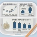 CLC희망학교용인지역아동센터 | 청년들의 시급한 목소리에 경청하는 &#34;청년공간 모락모락&#34;