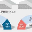 영원공인중개사사무소 이미지