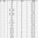 숭신여자중학교 이미지