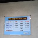 제주환상전기자전거