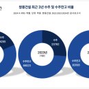 쌍용태양광발전소 이미지