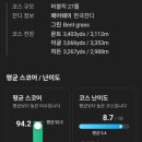보삼로 | [리얼싱글 골프] 이글몬트CC 코스공략 방법 및 골프 라운딩 후기 (그린스피드 굿)