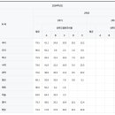 신사중학교 이미지