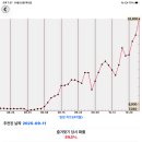 11260-2-10-5 이미지