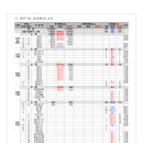 대머리근린공원 이미지
