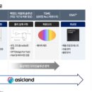 (주)에이직랜드 네이버블로그