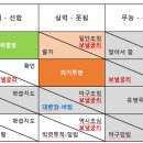 진상사 이미지