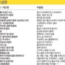 농업회사법인꽃과사람주식회사 이미지