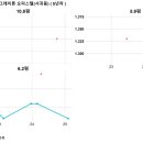 상모리-32 이미지