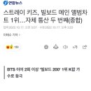 스트레이 키즈, 빌보드 메인 앨범차트 1위…자체 통산 두 번째(종합) 이미지