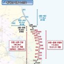 한국철도공사 센텀역 이미지