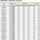 무림종합건설(주) 이미지