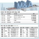 왕성유통