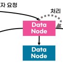 노드모드