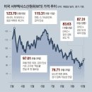 동원석유 이미지