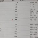 서부통신경외과의원 이미지