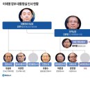 명조주유소 이미지