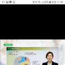 CS요양보호사교육원 네이버블로그