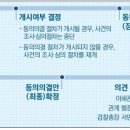 진종합건설(주) 이미지