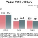 개신교 신자가 천주교로 오는 이유 이미지