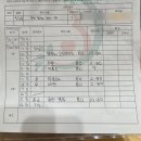 CJ프레시웨이 아인산후조리원 | [아인병원 산후조리원]스위트룸,이그제큐티브룸 후기