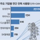 나라기업