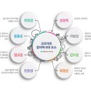 원미술교습소