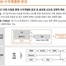 디앤티솔루션 이미지