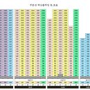 주문진벽산블루밍아파트 이미지