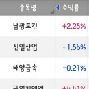 남광정보통신 Daum카페