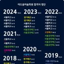 미도움미술학원 - 금천구 금하로 771 | 미도움미술학원