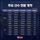 연봉 이미지