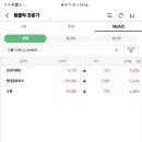 이수기술