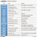 엠앤비 딜사이트