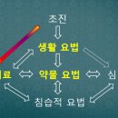 아주맑은이비인후과의원 이미지
