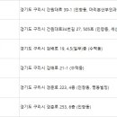 쉬즈모아산부인과의원 이미지