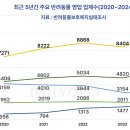 펫샵 이미지