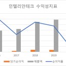 윈테크 이미지