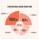 인디스토리 이미지
